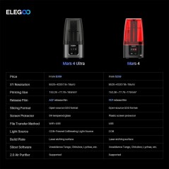 ELEGOO Mars 4  Resin 3D printer