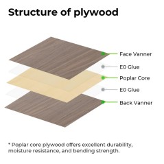 xTool Walnut Plywood Sheets (30 Pcs) [size: 300*300*3MM]