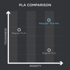 Polymaker PolyLite™ PLA Pro 1.75mm 1KG/ROLL (24 Colours available)