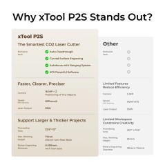 xTool P2S 55W Professional Desktop CO₂ Laser Cutter & Engraver
