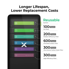 Filters for xTool SafetyPro™ AP2 Air Purifier with SuperCyclone System