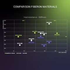 Polymaker PolyMide™ Fiberon™ PA12-CF10  --1.75mm/0.5Kg