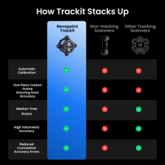 Revopoint Trackit: Optical Tracking 3D Scanner for Marker-free Scans