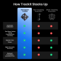 Revopoint Trackit: Optical Tracking 3D Scanner for Marker-free Scans