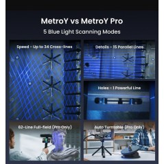 Revopoint MetroY Pro: Wireless Blue Laser 3D Scanners for Small to Medium Workpieces