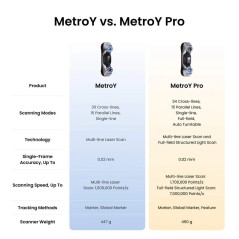 Revopoint MetroY: Wireless Blue Laser 3D Scanners for Small to Medium Workpieces