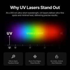 xTool F2 Ultra UV 5W UV Laser Engraver - 200 × 200 MM