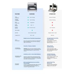 Makera Carvera Desktop CNC Machine – Industrial-Grade Performance