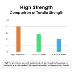 eSUN High Temperature Resin for LCD/DLP 3D Printing, Transparent,0.5kg
