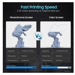 ELEGOO 4K MONOCHROME LCD SCREEN FOR ELEGOO MARS 3 PRO 3D PRINTER