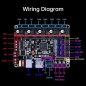 BIQU BIGTREETECH SKR V1.4 Turbo 32bit Control Board DIY for Most FDM 3D Priners